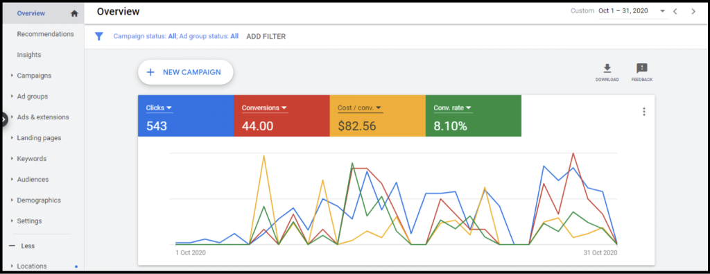 Google Ads Dashboard